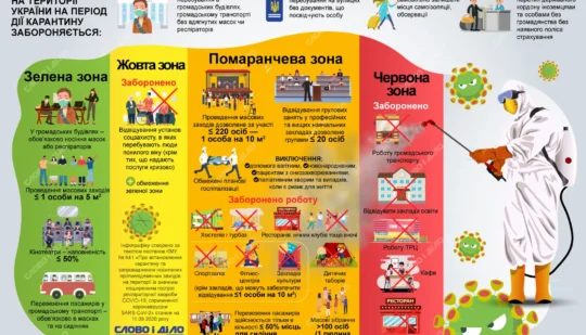 Рівненщина – у жовтій зоні: які обмеження чекають на мешканців