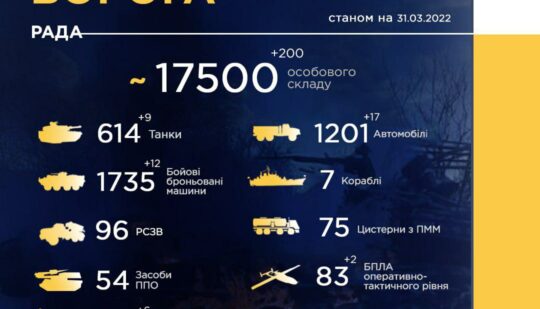 Загальні бойові втрати ворога станом на останній день березня