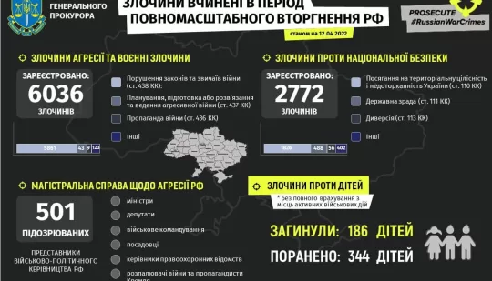 Офіс генерального прокурора зареєстрував 8088 злочинів (Інфографіка)