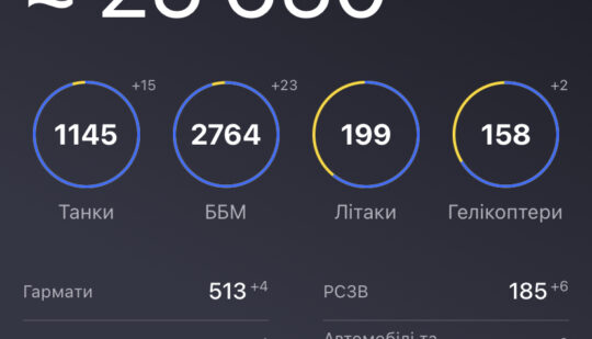 Загальні бойові втрати противника з 24.02 по 09.05