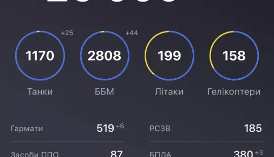 Загальні бойові втрати противника з 24.02 по 10.05