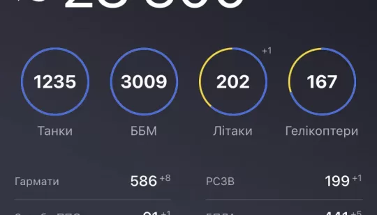 Загальні бойові втрати противника з 24.02 по 18.05