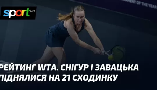 Рейтинг WTA. Снігур і Завацька піднялися на 21 сходинку