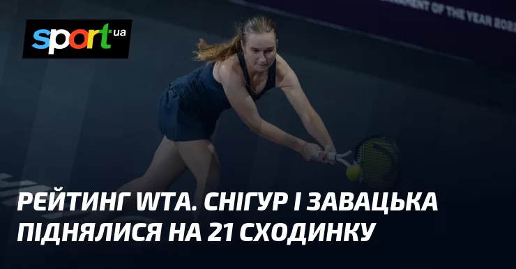 Ви зараз переглядаєте Рейтинг WTA. Снігур і Завацька піднялися на 21 сходинку