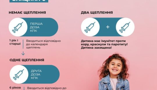 Дітки Рівненщини нарешті отримали пропущені щеплення проти кору