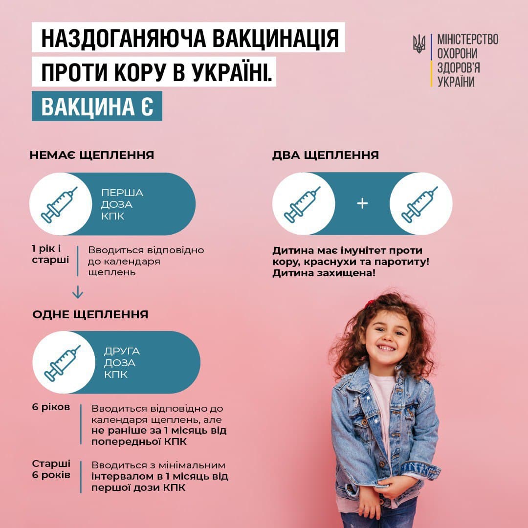 Ви зараз переглядаєте Дітки Рівненщини нарешті отримали пропущені щеплення проти кору
