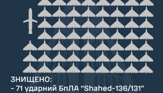 Росіяни сьогодні вночі запустили 71 шахед