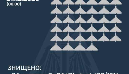 Сьогодні вночі силами ППО було знищено 34 із 35 шахедів