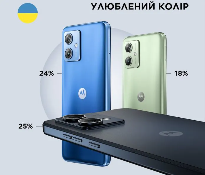 Motorola представила результати глобального опитування щодо кольорів смартфонів Motorola представила результати глобального опитування щодо кольорів смартфонів