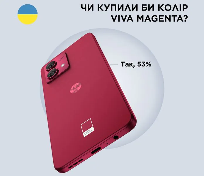 Motorola представила результати глобального опитування щодо кольорів смартфонів Motorola представила результати глобального опитування щодо кольорів смартфонів
