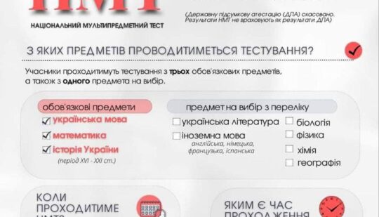 НМТ-2024: МОН затвердило графік тестування