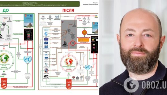 Росія та загрози фінансовій системі – Держфінмоніторинг підготував схему перед засіданням FATF