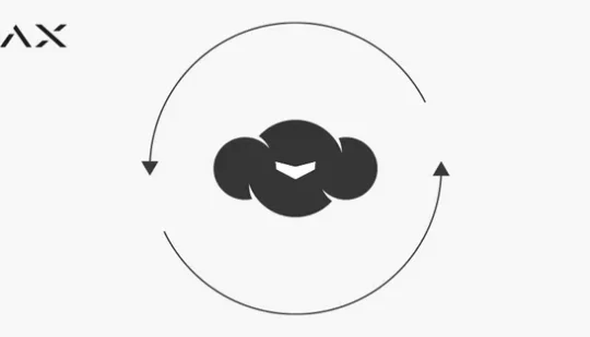 Ajax оновлюватиме сервера Cloud 28 лютого