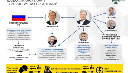 ДБР завершило досудове розслідування у справі “про держзраду” Петра Порошенка