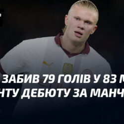 Холанд забив 79 голів у 83 матчах з моменту дебюту за Манчестер Сіті