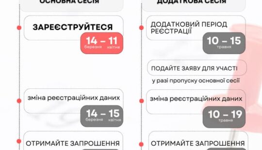 НМТ-2024: коли реєструватись та складати іспит?