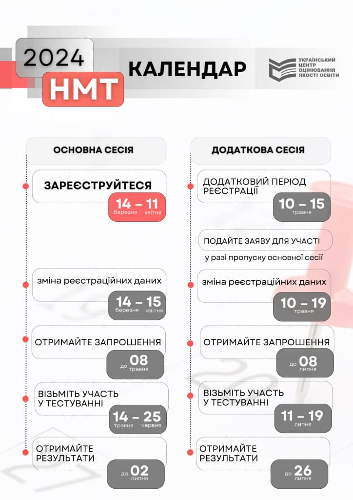 Ви зараз переглядаєте НМТ-2024: коли реєструватись та складати іспит?