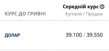 Курс готівкового долара у банках