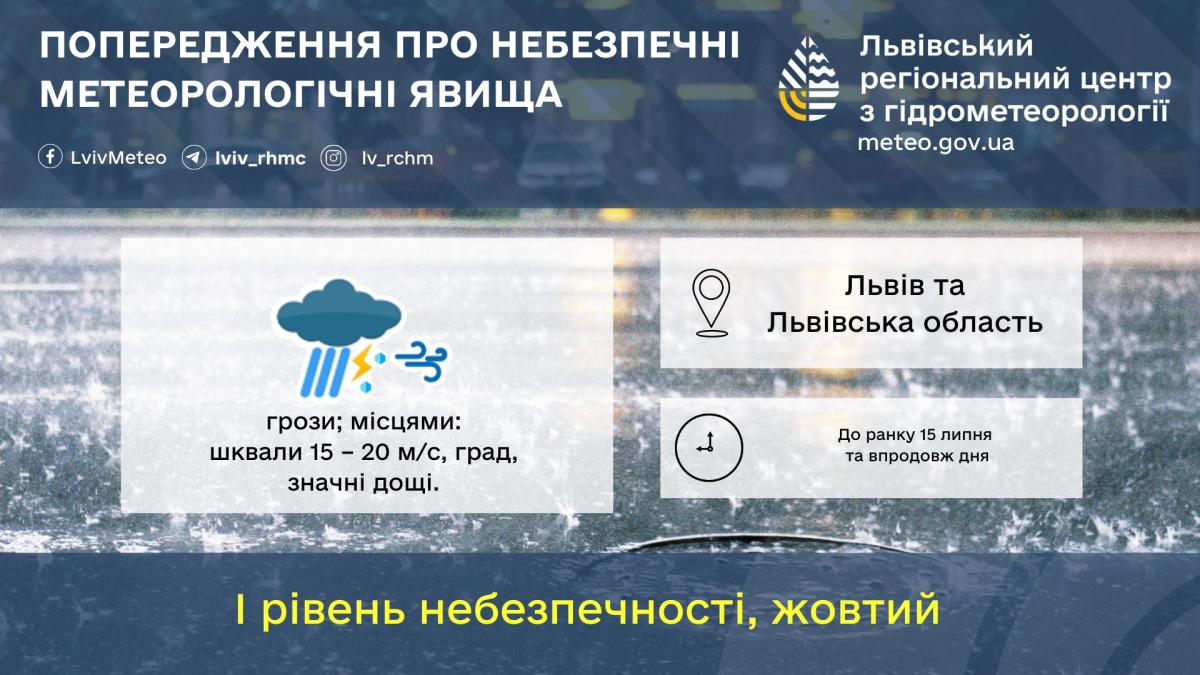 У Львові та області оголосили І рівень небезпечності / фото Львівський гідрометцентр