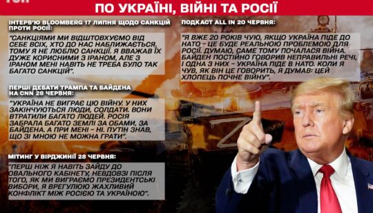 Підморгування Путіну і торгівля українськими територіями: чого чекати від Трампа, якщо він стане президентом