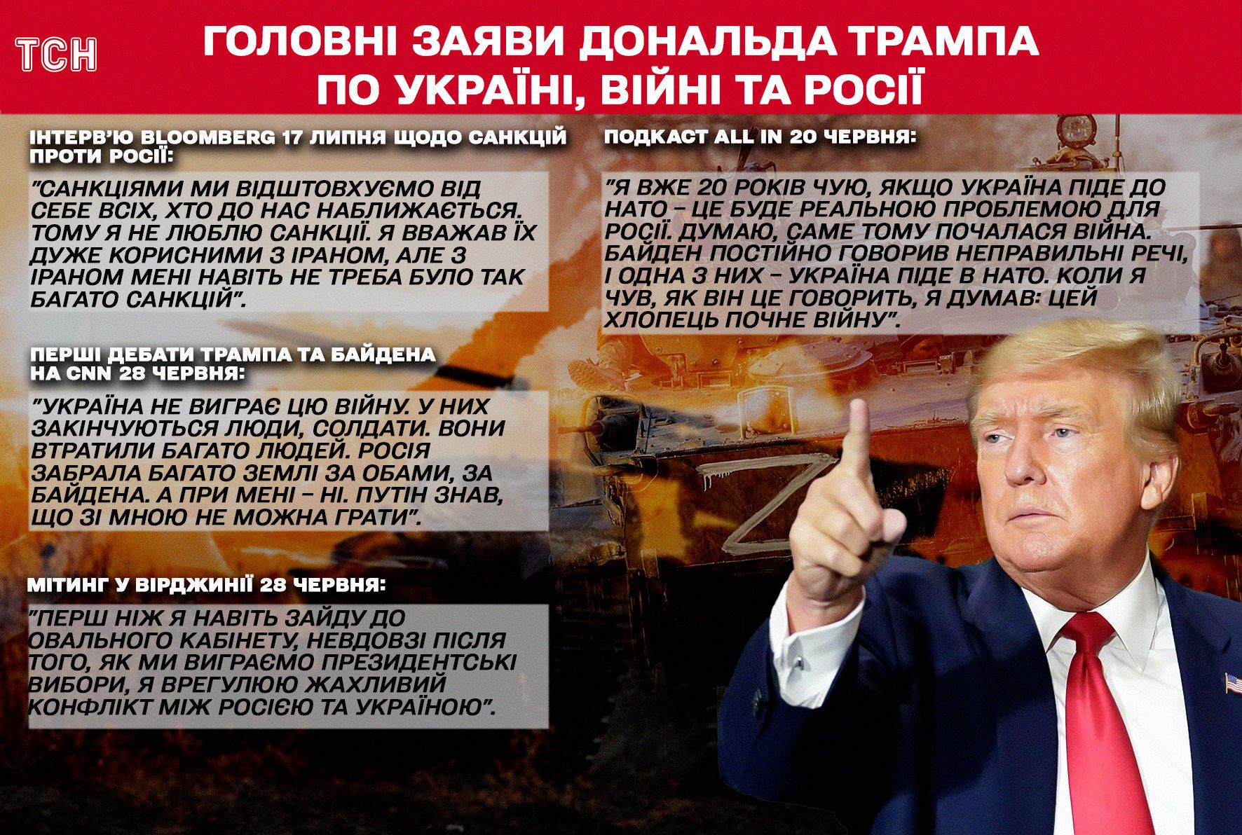 Ви зараз переглядаєте Підморгування Путіну і торгівля українськими територіями: чого чекати від Трампа, якщо він стане президентом