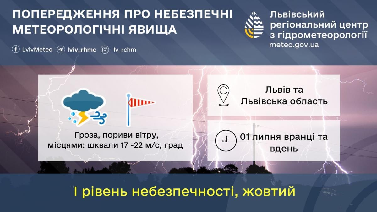 Львівщину сьогодні штормитиме / фото Львівський регіональний центр з гідрометеорології