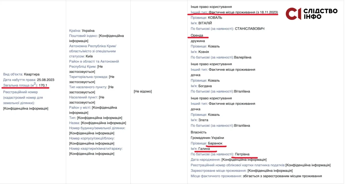 Декларація Віталія Коваля